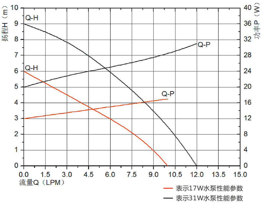 P4504空調排水泵.jpg