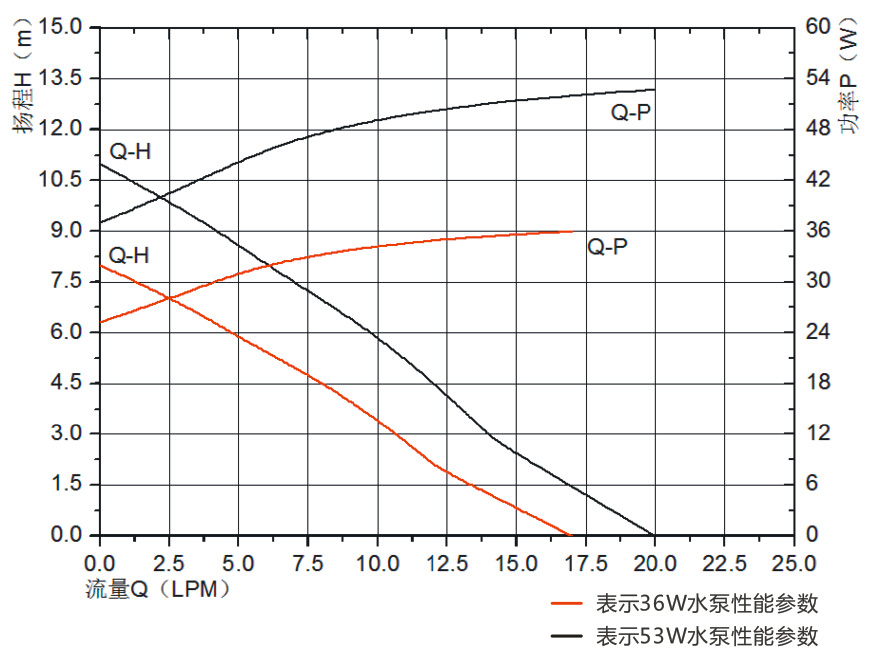 P6005冷水機(jī)循環(huán)泵.jpg